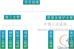 創通智能門禁管理系統應用解決方案 圖